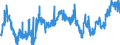 CN 0207 /Exports /Unit = Prices (Euro/ton) /Partner: Gabon /Reporter: Eur27_2020 /0207:Meat and Edible Offal of Fowls of the Species Gallus Domesticus, Ducks, Geese, Turkeys and Guinea Fowls, Fresh, Chilled or Frozen