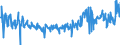 KN 02081010 /Exporte /Einheit = Preise (Euro/Tonne) /Partnerland: Lettland /Meldeland: Eur27_2020 /02081010:Fleisch und Genießbare Schlachtnebenerzeugnisse von Hauskaninchen, Frisch, Gekühlt Oder Gefroren