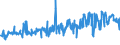 KN 02081010 /Exporte /Einheit = Preise (Euro/Tonne) /Partnerland: Litauen /Meldeland: Eur27_2020 /02081010:Fleisch und Genießbare Schlachtnebenerzeugnisse von Hauskaninchen, Frisch, Gekühlt Oder Gefroren