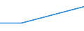 KN 02081010 /Exporte /Einheit = Preise (Euro/Tonne) /Partnerland: Tschechoslow /Meldeland: Eur27 /02081010:Fleisch und Genießbare Schlachtnebenerzeugnisse von Hauskaninchen, Frisch, Gekühlt Oder Gefroren