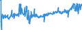 KN 02081010 /Exporte /Einheit = Preise (Euro/Tonne) /Partnerland: Slowakei /Meldeland: Eur27_2020 /02081010:Fleisch und Genießbare Schlachtnebenerzeugnisse von Hauskaninchen, Frisch, Gekühlt Oder Gefroren