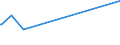 KN 02081010 /Exporte /Einheit = Preise (Euro/Tonne) /Partnerland: Georgien /Meldeland: Europäische Union /02081010:Fleisch und Genießbare Schlachtnebenerzeugnisse von Hauskaninchen, Frisch, Gekühlt Oder Gefroren