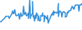 KN 02081010 /Exporte /Einheit = Preise (Euro/Tonne) /Partnerland: Gabun /Meldeland: Eur27_2020 /02081010:Fleisch und Genießbare Schlachtnebenerzeugnisse von Hauskaninchen, Frisch, Gekühlt Oder Gefroren