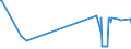 KN 02083000 /Exporte /Einheit = Preise (Euro/Tonne) /Partnerland: Italien /Meldeland: Eur27_2020 /02083000:Fleisch und Genießbare Schlachtnebenerzeugnisse von Primaten, Frisch, Gekühlt Oder Gefroren