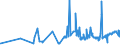 CN 02083000 /Exports /Unit = Prices (Euro/ton) /Partner: Luxembourg /Reporter: Eur27_2020 /02083000:Fresh, Chilled or Frozen Meat and Edible Offal of Primates