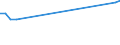 KN 02084010 /Importe /Einheit = Preise (Euro/Tonne) /Partnerland: Schweden /Meldeland: Europäische Union /02084010:Walfleisch, Frisch, Gekühlt Oder Gefroren