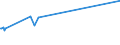 KN 02084080 /Exporte /Einheit = Preise (Euro/Tonne) /Partnerland: Schiffs/Luftfzg.bed /Meldeland: Europäische Union /02084080:Fleisch und Genießbare Schlachtnebenerzeugnisse von Walen, Delphinen und Tümmlern `säugetiere der Ordnung Cetacea`, von Rundschwanzseekühen `manatis` und Gabelschwanzseekühen `dugongs` `säugetiere der Ordnung Sirenia`, von Robben, Seelöwen und Walrossen `säugetiere der Unterordnung Pinnipedia`, Frisch, Gekühlt Oder Gefroren (Ausg. Wal- und Robbenfleisch)