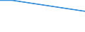 KN 02084080 /Exporte /Einheit = Mengen in Tonnen /Partnerland: Norwegen /Meldeland: Eur27_2020 /02084080:Fleisch und Genießbare Schlachtnebenerzeugnisse von Walen, Delphinen und Tümmlern `säugetiere der Ordnung Cetacea`, von Rundschwanzseekühen `manatis` und Gabelschwanzseekühen `dugongs` `säugetiere der Ordnung Sirenia`, von Robben, Seelöwen und Walrossen `säugetiere der Unterordnung Pinnipedia`, Frisch, Gekühlt Oder Gefroren (Ausg. Wal- und Robbenfleisch)