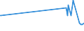 KN 02086000 /Exporte /Einheit = Preise (Euro/Tonne) /Partnerland: Irland /Meldeland: Eur27_2020 /02086000:Fleisch und Genießbare Schlachtnebenerzeugnisse von Kamelen [camelidae], Frisch, Gekühlt Oder Gefroren