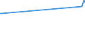 KN 02089055 /Exporte /Einheit = Preise (Euro/Tonne) /Partnerland: Italien /Meldeland: Eur15 /02089055:Robbenfleisch, Frisch, Gekühlt Oder Gefroren