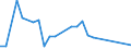 KN 02089055 /Exporte /Einheit = Preise (Euro/Tonne) /Partnerland: Belgien /Meldeland: Eur27 /02089055:Robbenfleisch, Frisch, Gekühlt Oder Gefroren