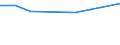 KN 02089055 /Exporte /Einheit = Preise (Euro/Tonne) /Partnerland: Island /Meldeland: Eur27 /02089055:Robbenfleisch, Frisch, Gekühlt Oder Gefroren