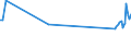 KN 02089055 /Exporte /Einheit = Preise (Euro/Tonne) /Partnerland: Extra-eur /Meldeland: Eur15 /02089055:Robbenfleisch, Frisch, Gekühlt Oder Gefroren