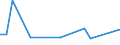 KN 02089055 /Exporte /Einheit = Werte in 1000 Euro /Partnerland: Finnland /Meldeland: Eur15 /02089055:Robbenfleisch, Frisch, Gekühlt Oder Gefroren