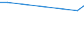 KN 02089055 /Importe /Einheit = Preise (Euro/Tonne) /Partnerland: Luxemburg /Meldeland: Eur27 /02089055:Robbenfleisch, Frisch, Gekühlt Oder Gefroren