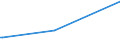 KN 02089055 /Importe /Einheit = Preise (Euro/Tonne) /Partnerland: Finnland /Meldeland: Eur27 /02089055:Robbenfleisch, Frisch, Gekühlt Oder Gefroren