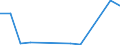 KN 02089055 /Importe /Einheit = Werte in 1000 Euro /Partnerland: Luxemburg /Meldeland: Eur27 /02089055:Robbenfleisch, Frisch, Gekühlt Oder Gefroren