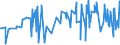 KN 02089060 /Exporte /Einheit = Preise (Euro/Tonne) /Partnerland: Island /Meldeland: Eur27_2020 /02089060:Fleisch und Genießbare Schlachtnebenerzeugnisse von Rentieren, Frisch, Gekühlt Oder Gefroren