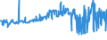 KN 02089070 /Exporte /Einheit = Preise (Euro/Tonne) /Partnerland: Niederlande /Meldeland: Eur27_2020 /02089070:Froschschenkel, Frisch, Gekühlt Oder Gefroren