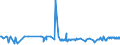 KN 02089070 /Exporte /Einheit = Preise (Euro/Tonne) /Partnerland: Griechenland /Meldeland: Eur27_2020 /02089070:Froschschenkel, Frisch, Gekühlt Oder Gefroren