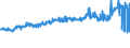 KN 02089070 /Exporte /Einheit = Preise (Euro/Tonne) /Partnerland: Luxemburg /Meldeland: Eur27_2020 /02089070:Froschschenkel, Frisch, Gekühlt Oder Gefroren