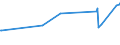 KN 02089070 /Exporte /Einheit = Preise (Euro/Tonne) /Partnerland: Island /Meldeland: Eur27_2020 /02089070:Froschschenkel, Frisch, Gekühlt Oder Gefroren