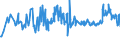 KN 02089070 /Exporte /Einheit = Preise (Euro/Tonne) /Partnerland: Finnland /Meldeland: Eur27_2020 /02089070:Froschschenkel, Frisch, Gekühlt Oder Gefroren