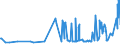 KN 02089070 /Exporte /Einheit = Preise (Euro/Tonne) /Partnerland: Schweiz /Meldeland: Eur27_2020 /02089070:Froschschenkel, Frisch, Gekühlt Oder Gefroren