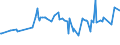 KN 02089070 /Exporte /Einheit = Preise (Euro/Tonne) /Partnerland: Andorra /Meldeland: Eur27_2020 /02089070:Froschschenkel, Frisch, Gekühlt Oder Gefroren