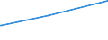 KN 02089070 /Exporte /Einheit = Preise (Euro/Tonne) /Partnerland: Tuerkei /Meldeland: Eur27_2020 /02089070:Froschschenkel, Frisch, Gekühlt Oder Gefroren