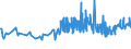 KN 02089070 /Exporte /Einheit = Preise (Euro/Tonne) /Partnerland: Estland /Meldeland: Eur27_2020 /02089070:Froschschenkel, Frisch, Gekühlt Oder Gefroren