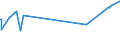 KN 02089070 /Exporte /Einheit = Preise (Euro/Tonne) /Partnerland: Moldau /Meldeland: Eur27_2020 /02089070:Froschschenkel, Frisch, Gekühlt Oder Gefroren