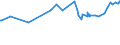 KN 02089070 /Exporte /Einheit = Preise (Euro/Tonne) /Partnerland: Marokko /Meldeland: Eur27_2020 /02089070:Froschschenkel, Frisch, Gekühlt Oder Gefroren