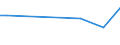 KN 02089070 /Exporte /Einheit = Preise (Euro/Tonne) /Partnerland: Mali /Meldeland: Europäische Union /02089070:Froschschenkel, Frisch, Gekühlt Oder Gefroren