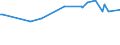 KN 02089070 /Exporte /Einheit = Preise (Euro/Tonne) /Partnerland: Burkina Faso /Meldeland: Eur27_2020 /02089070:Froschschenkel, Frisch, Gekühlt Oder Gefroren