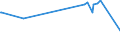 KN 02089070 /Exporte /Einheit = Preise (Euro/Tonne) /Partnerland: Aequat.guin. /Meldeland: Eur27_2020 /02089070:Froschschenkel, Frisch, Gekühlt Oder Gefroren