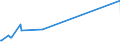 KN 02089070 /Exporte /Einheit = Preise (Euro/Tonne) /Partnerland: Dschibuti /Meldeland: Eur27_2020 /02089070:Froschschenkel, Frisch, Gekühlt Oder Gefroren