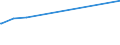 KN 02089070 /Exporte /Einheit = Preise (Euro/Tonne) /Partnerland: Suedafrika /Meldeland: Europäische Union /02089070:Froschschenkel, Frisch, Gekühlt Oder Gefroren