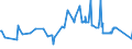 KN 02089070 /Exporte /Einheit = Preise (Euro/Tonne) /Partnerland: Groenland /Meldeland: Eur27_2020 /02089070:Froschschenkel, Frisch, Gekühlt Oder Gefroren