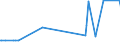 KN 02089070 /Exporte /Einheit = Preise (Euro/Tonne) /Partnerland: Sint Maarten (Niederlaendischen Teil) /Meldeland: Eur27_2020 /02089070:Froschschenkel, Frisch, Gekühlt Oder Gefroren