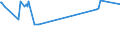 KN 02089070 /Exporte /Einheit = Preise (Euro/Tonne) /Partnerland: Libanon /Meldeland: Eur27_2020 /02089070:Froschschenkel, Frisch, Gekühlt Oder Gefroren