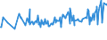 KN 02089098 /Exporte /Einheit = Preise (Euro/Tonne) /Partnerland: Dschibuti /Meldeland: Eur27_2020 /02089098:Fleisch und Genießbare Schlachtnebenerzeugnisse, Frisch, Gekühlt Oder Gefroren (Ausg. von Rindern, Schweinen, Schafen, Ziegen, Pferden, Eseln, Maultieren, Mauleseln, Geflügel, Kaninchen, Hasen, Primaten, von Walen, Delphinen und Tümmlern [säugetiere der Ordnung Cetacea], von Rundschwanzseekühen `manatis` und Gabelschwanzseekühen `dugongs` [säugetiere der Ordnung Sirenia], von Robben, Seelöwen und Walrossen [säugetiere der Unterordnung Pinnipedia], von Reptilien, Tauben, Wild, Rentieren Sowie Froschschenkel)