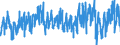 KN 0208 /Exporte /Einheit = Preise (Euro/Tonne) /Partnerland: Niederlande /Meldeland: Eur27_2020 /0208:Fleisch und Genießbare Schlachtnebenerzeugnisse von Kaninchen, Hasen, Tauben und Anderen Tieren, Frisch, Gekühlt Oder Gefroren (Ausg. von Rindern, Schweinen, Schafen, Ziegen, Pferden, Eseln, Maultieren, Mauleseln, Hausgeflügel `hühner, Enten, Gänse, Truthühner und Perlhühner`)