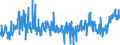 KN 0208 /Exporte /Einheit = Preise (Euro/Tonne) /Partnerland: Portugal /Meldeland: Eur27_2020 /0208:Fleisch und Genießbare Schlachtnebenerzeugnisse von Kaninchen, Hasen, Tauben und Anderen Tieren, Frisch, Gekühlt Oder Gefroren (Ausg. von Rindern, Schweinen, Schafen, Ziegen, Pferden, Eseln, Maultieren, Mauleseln, Hausgeflügel `hühner, Enten, Gänse, Truthühner und Perlhühner`)