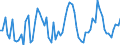 KN 0208 /Exporte /Einheit = Preise (Euro/Tonne) /Partnerland: Ver.koenigreich(Nordirland) /Meldeland: Eur27_2020 /0208:Fleisch und Genießbare Schlachtnebenerzeugnisse von Kaninchen, Hasen, Tauben und Anderen Tieren, Frisch, Gekühlt Oder Gefroren (Ausg. von Rindern, Schweinen, Schafen, Ziegen, Pferden, Eseln, Maultieren, Mauleseln, Hausgeflügel `hühner, Enten, Gänse, Truthühner und Perlhühner`)