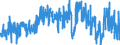 KN 0208 /Exporte /Einheit = Preise (Euro/Tonne) /Partnerland: Belgien /Meldeland: Eur27_2020 /0208:Fleisch und Genießbare Schlachtnebenerzeugnisse von Kaninchen, Hasen, Tauben und Anderen Tieren, Frisch, Gekühlt Oder Gefroren (Ausg. von Rindern, Schweinen, Schafen, Ziegen, Pferden, Eseln, Maultieren, Mauleseln, Hausgeflügel `hühner, Enten, Gänse, Truthühner und Perlhühner`)