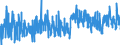 KN 0208 /Exporte /Einheit = Preise (Euro/Tonne) /Partnerland: Schweden /Meldeland: Eur27_2020 /0208:Fleisch und Genießbare Schlachtnebenerzeugnisse von Kaninchen, Hasen, Tauben und Anderen Tieren, Frisch, Gekühlt Oder Gefroren (Ausg. von Rindern, Schweinen, Schafen, Ziegen, Pferden, Eseln, Maultieren, Mauleseln, Hausgeflügel `hühner, Enten, Gänse, Truthühner und Perlhühner`)