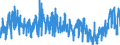 KN 0208 /Exporte /Einheit = Preise (Euro/Tonne) /Partnerland: Finnland /Meldeland: Eur27_2020 /0208:Fleisch und Genießbare Schlachtnebenerzeugnisse von Kaninchen, Hasen, Tauben und Anderen Tieren, Frisch, Gekühlt Oder Gefroren (Ausg. von Rindern, Schweinen, Schafen, Ziegen, Pferden, Eseln, Maultieren, Mauleseln, Hausgeflügel `hühner, Enten, Gänse, Truthühner und Perlhühner`)