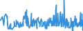 KN 0208 /Exporte /Einheit = Preise (Euro/Tonne) /Partnerland: Faeroeer Inseln /Meldeland: Eur27_2020 /0208:Fleisch und Genießbare Schlachtnebenerzeugnisse von Kaninchen, Hasen, Tauben und Anderen Tieren, Frisch, Gekühlt Oder Gefroren (Ausg. von Rindern, Schweinen, Schafen, Ziegen, Pferden, Eseln, Maultieren, Mauleseln, Hausgeflügel `hühner, Enten, Gänse, Truthühner und Perlhühner`)