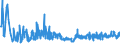 KN 0208 /Exporte /Einheit = Preise (Euro/Tonne) /Partnerland: Estland /Meldeland: Eur27_2020 /0208:Fleisch und Genießbare Schlachtnebenerzeugnisse von Kaninchen, Hasen, Tauben und Anderen Tieren, Frisch, Gekühlt Oder Gefroren (Ausg. von Rindern, Schweinen, Schafen, Ziegen, Pferden, Eseln, Maultieren, Mauleseln, Hausgeflügel `hühner, Enten, Gänse, Truthühner und Perlhühner`)